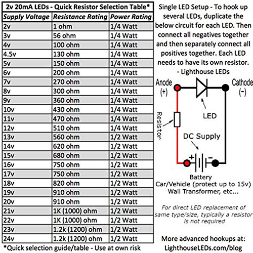 3 mm Кръгла върха Червен Бавно мигащ светодиод честота 1 Hz - Супер ярък (опаковка от 1000 броя)