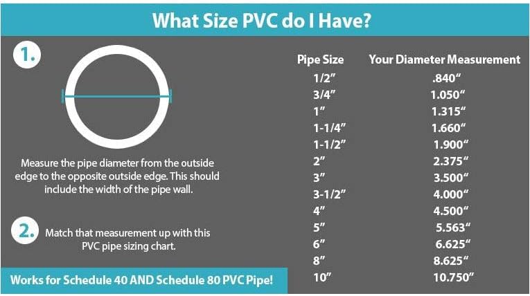 Тръба PVC Schedule 80 Сива 2 Инча (2,0) Сиво / PVC