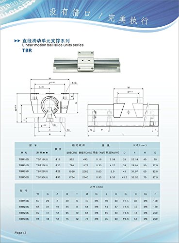 Десятиметровая Линейна употреба TBR16 550 мм, Направляващи Линейно движение, за металообработващи машини с ЦПУ и 3D-принтер,