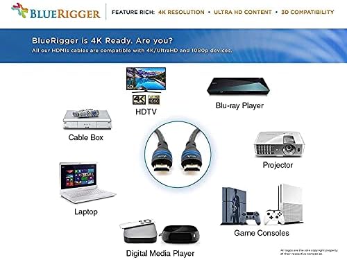 Кабел BlueRigger 4K, HDMI - 15 метра, с удлинителем 4K, HDMI - 1,5 фута (черен, 4K 60 Hz, висока скорост, вграден CL3,