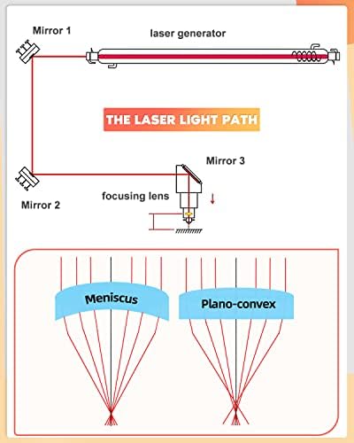 Inccala ИЗРАВНИТЕЛНИТЕ ZnSe CO2 Лазерна Леща Лазерно Огледало 18 мм/0,71 FL63.5 мм/2,5T2.2mm Мениск Фокусировочный Обектив